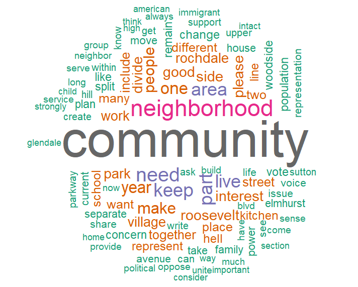 Word cloud of voter and voting terms with the word community at the center